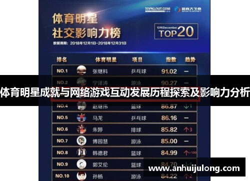 体育明星成就与网络游戏互动发展历程探索及影响力分析