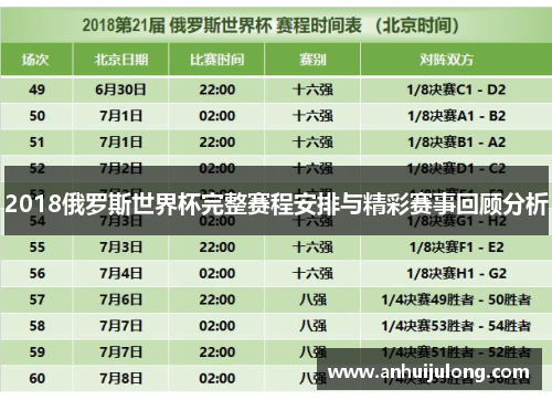 2018俄罗斯世界杯完整赛程安排与精彩赛事回顾分析