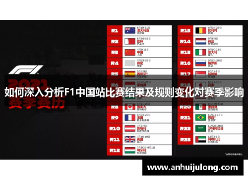 如何深入分析F1中国站比赛结果及规则变化对赛季影响