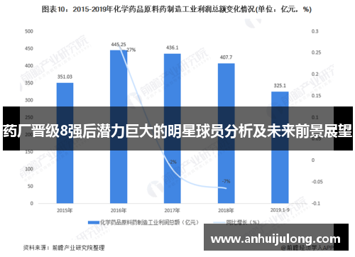 药厂晋级8强后潜力巨大的明星球员分析及未来前景展望