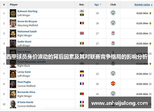西甲球员身价波动的背后因素及其对联赛竞争格局的影响分析