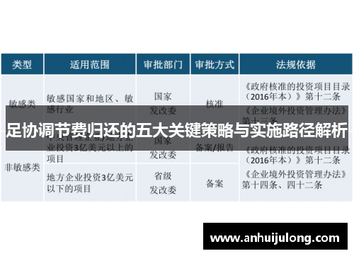 足协调节费归还的五大关键策略与实施路径解析